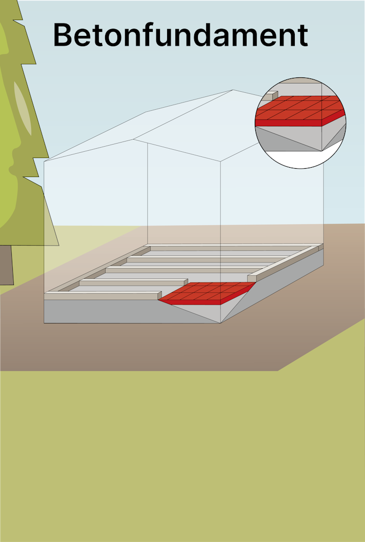 Betonfundament für ein Gartenhaus gießen Sliderbild