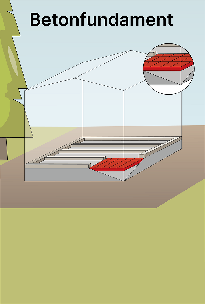 Betonfundament für ein Gartenhaus gießen Sliderbild