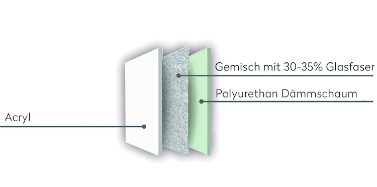 Wolff Finnhaus Badebottich Hot Tub Typ 5 Ø 225 cm mit Acrylwanne, Massagesystem, Luftsprudelsystem & LED-Beleuchtung