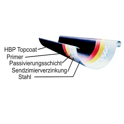 Metall Dachrinnenset 324KB für Satteldächer bis 2 x 400 cm
