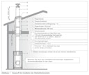 Vorschaubild Wolff Finnhaus holzbeheizter Ofen 21 kW mit BimSchV-Kit und Schornstein 